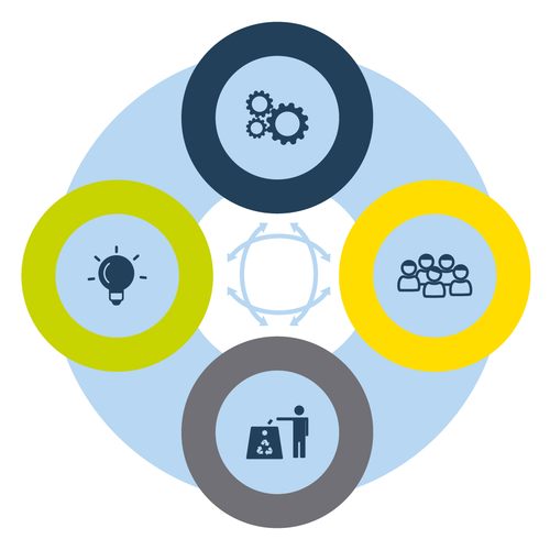 Elkészültek a MOVECO projekt stratégiai dokumentumai